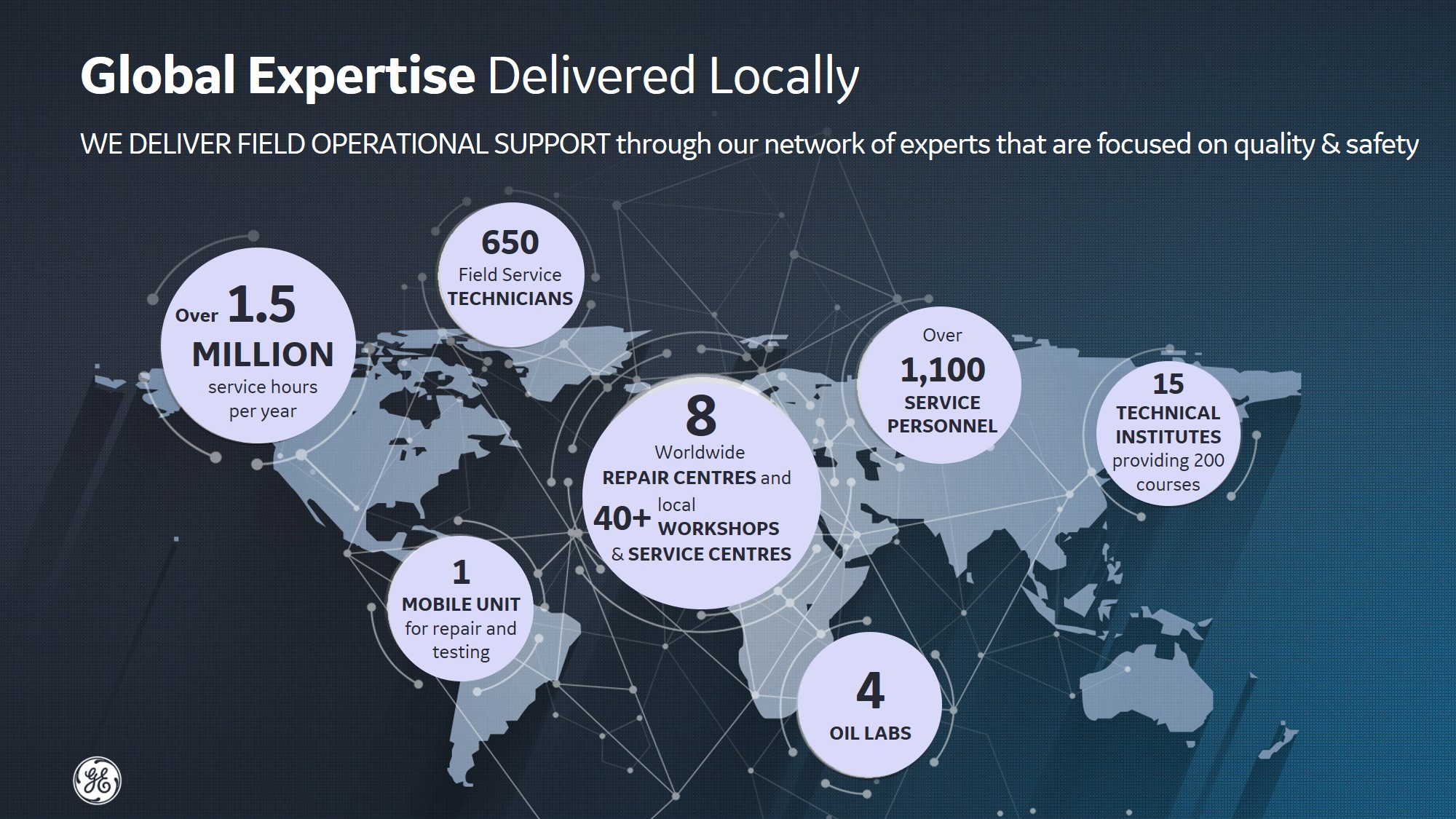 GE provides expertise delivered locally - we deliver field operational support through our network of experts that are focused on quality & safety